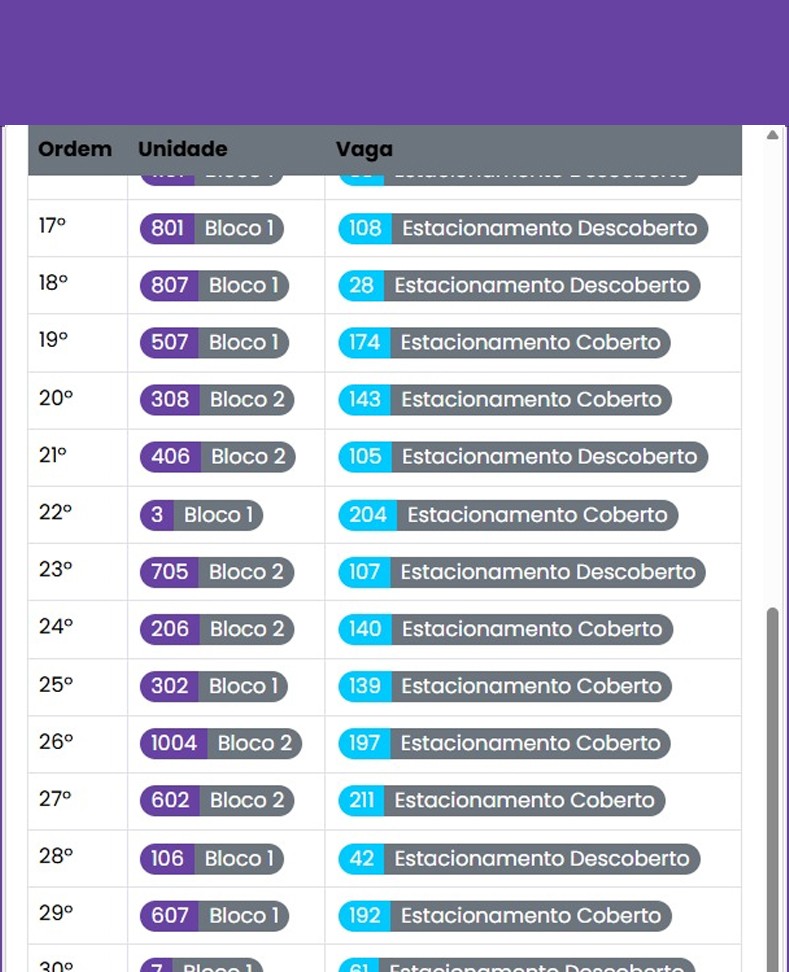 Exemplo de sorteio de vagas com preferências e regras configuradas
